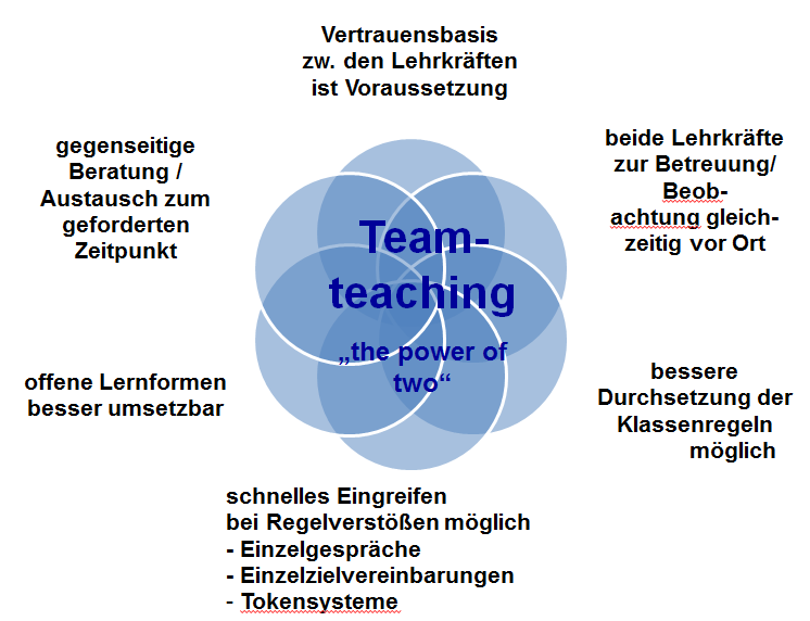 Teamteaching