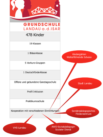 Schule mit Profil Inklusion