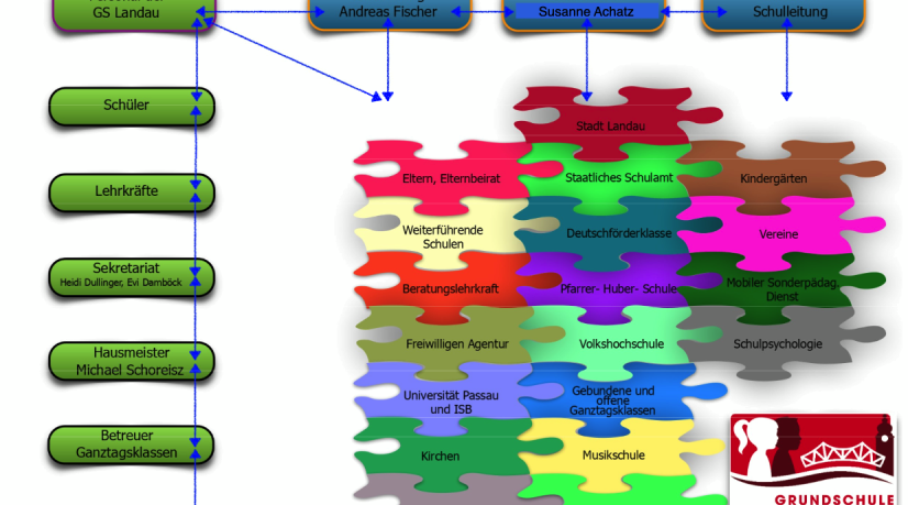 Organigramm